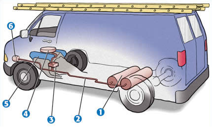 Cut away illustration Natural Gas Vehicle showing its engine fuel line cylinders and regulator