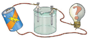 Illustration of battery connected to nail in water and light bulb connected to nail in water