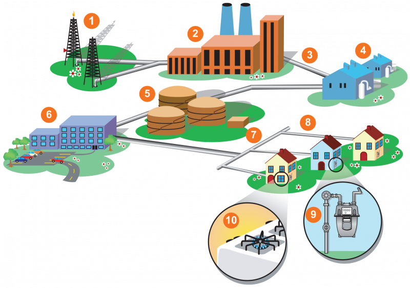 66731 Natural Gas Distribution System Activity – National Grid Energy ...